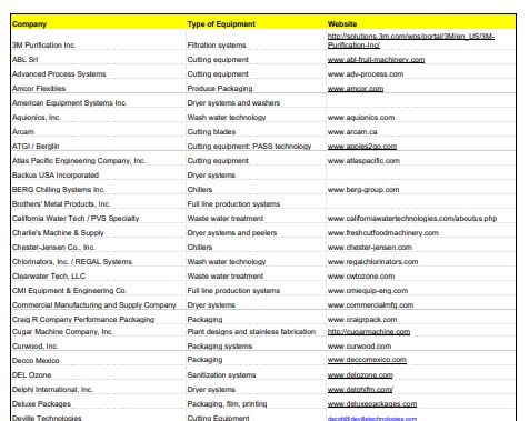 agricoat-list