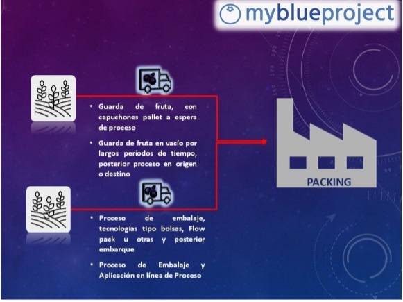 myblueproject