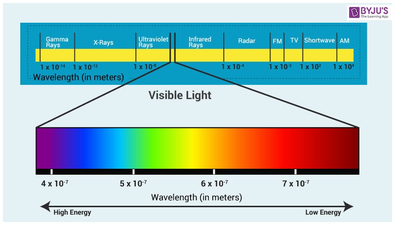 visible-light