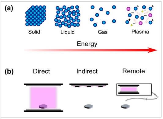 cold-plasma-b-(1)c