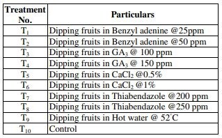 banana-treatments