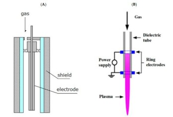 fisical-methods