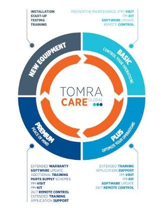 tomra-care