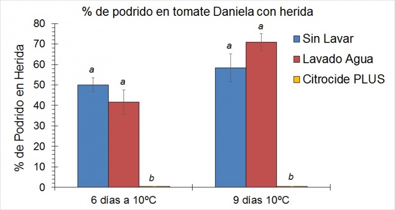 figura-2-presentación-mottura-et-al-2017