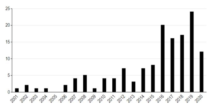 fig-3