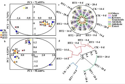 fig-6