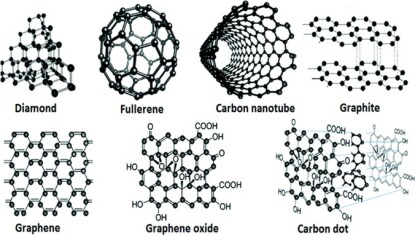 nanomateriales-de-science-direct