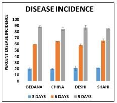 disease-incidence