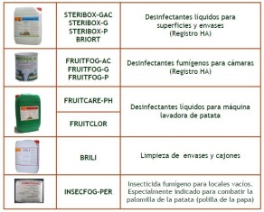 fomesa-cuadro-patata